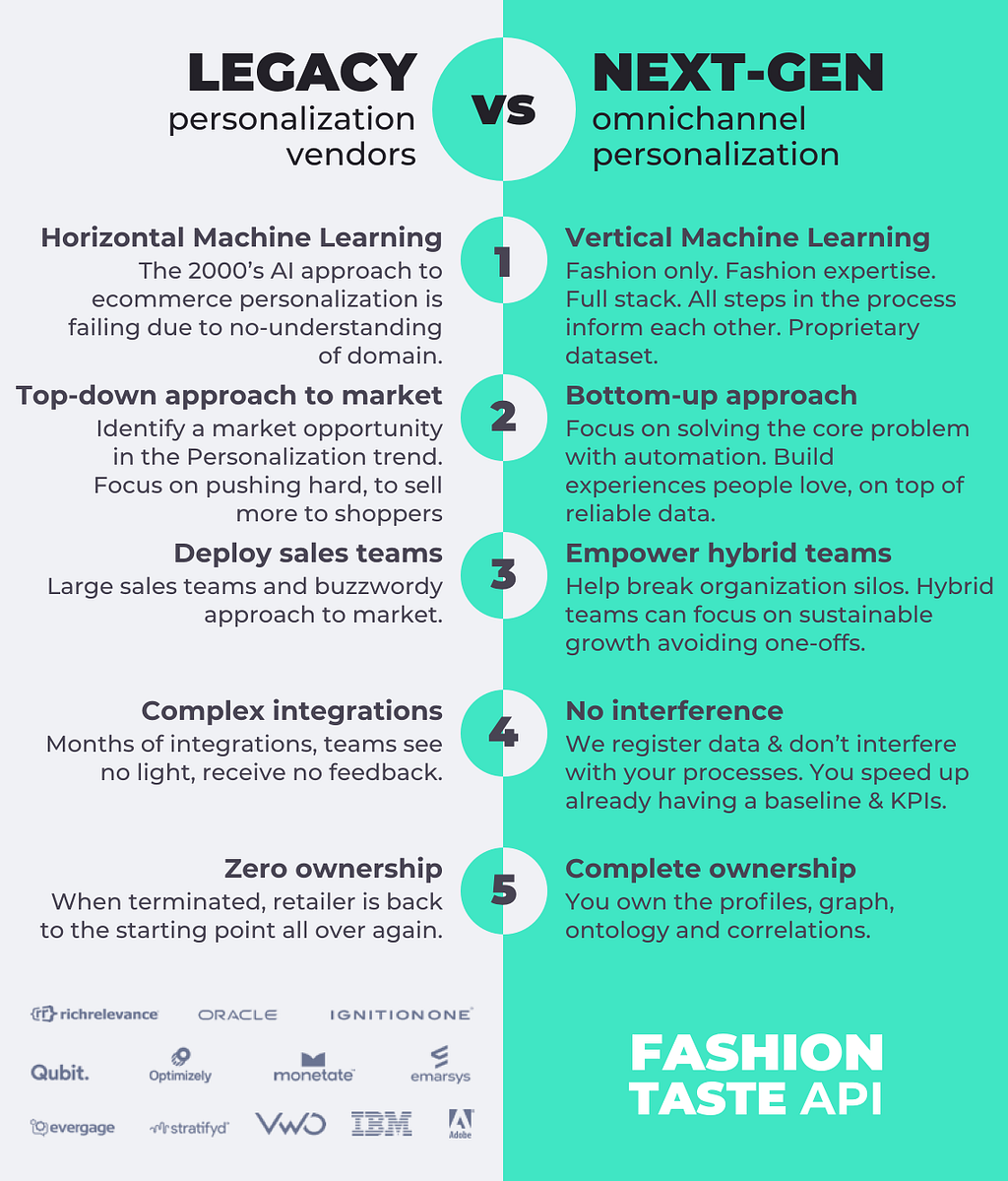 The Next Generation of Personalization builds on top of taste understanding